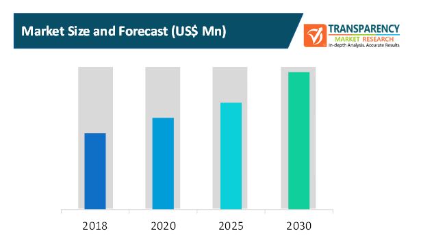 multichannel network market 1